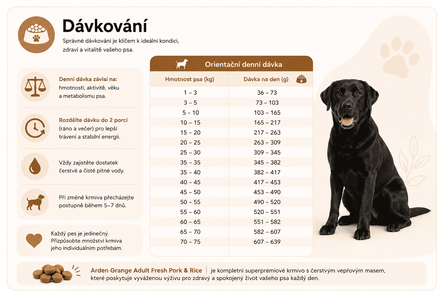 Arden Grange Adult vepřové dávkování